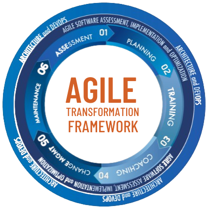 illustration depicting agile transformation framework