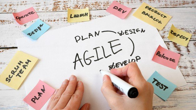 image with a pictorial representation of agile